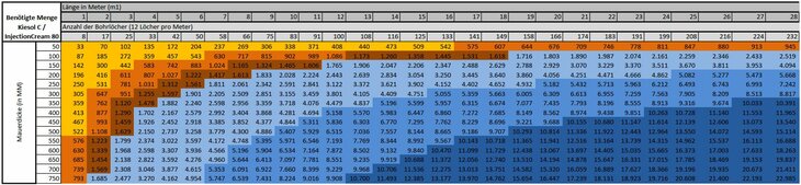 Injectioncream 80 - injektioncreme 5L