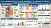 Gevel reinigen: complete gids voor methoden, kosten en